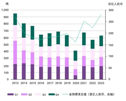 对抗不确定 黄金 存款与彩票 金融跨年