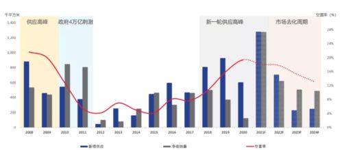 上半年不动产大宗交易一览表丨睿和研究