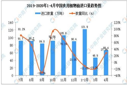 蛇口棕榈油进口通关代理公司 外贸入门指南