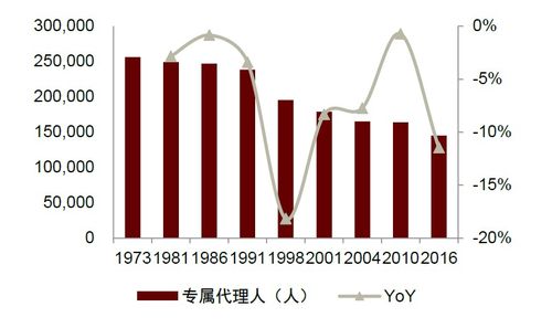 中金看海外 成熟寿险市场的演变及启示