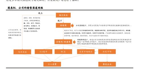 深度解析优秀个股 海天味业 最值得持有一年躺着赚钱的票