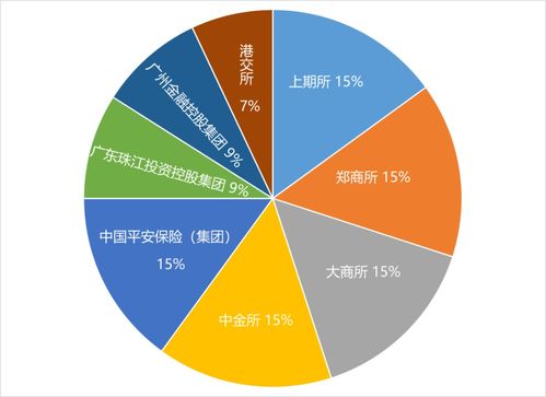 2021小白撩热搜 小白话问畅想2021系列 聚焦广期所