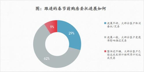 第一建闻 疫情对经纪行业有何影响