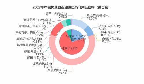 2024亚非红茶国际发展大会将于9月7日举办,亚非与我国红茶贸易情况抢先看