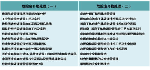 立即报名 即将满额 固危废年度盛会 第三届国际固废峰会与您相约上海